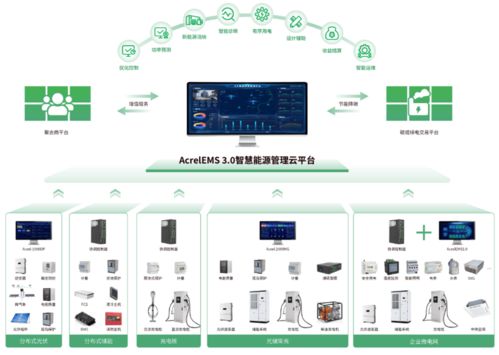 安科瑞系統(tǒng)助力上海零碳園區(qū) 源網(wǎng)荷儲協(xié)同驅動降本、增效與減碳一步到位