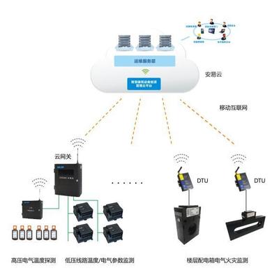構筑電力安全屏障 河南用電安全動態(tài)監(jiān)控系統(tǒng)中的信息安全設備制造