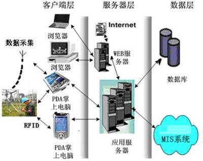 上海明想威托信息安全設備 聚焦WHMP系列，探討其在松江區的制造優勢
