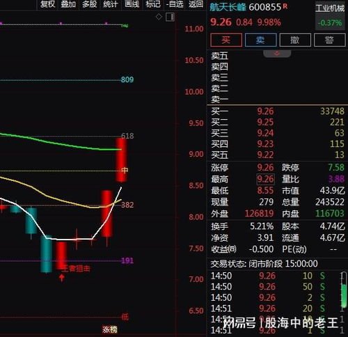 軍工信息化概念股強勢大漲 央企試劑漲幅引資本熱議，投資機遇還是波動催化劑？